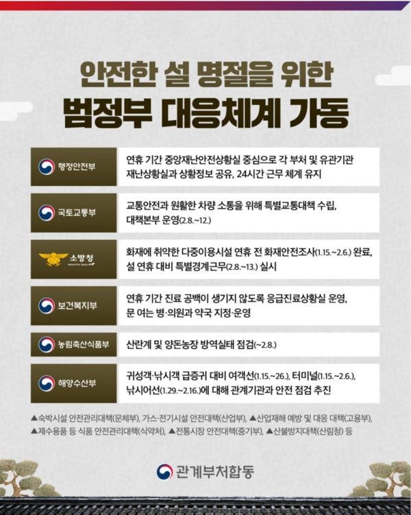 ⓒ 행정안전부 블로그