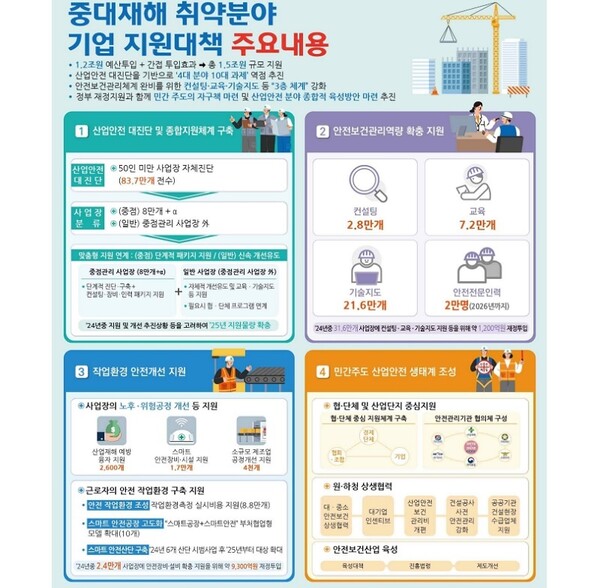 ​ⓒ출처: slidesplayer.orgⓒ출처: 고용노동부