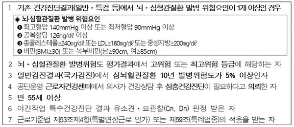 ⓒ '심층건강진단 지원사업 지원대상 목록 - 출처 : 고용노동부