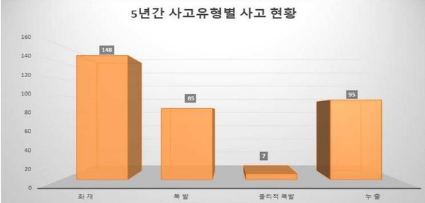 ⓒ 국가위험물통합정보시스템 