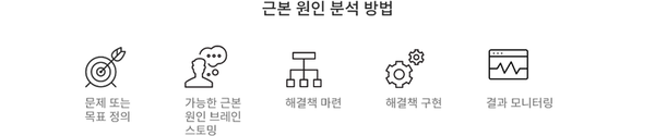 ⓒ근본원인분석방법/ 출처: business.adobe.com