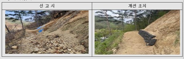 ⓒ 안전신고 사례 - 출처 : 행정안전부 