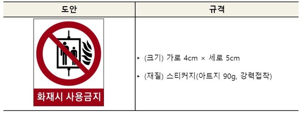 ⓒ  화재 발생 시 승강기 사용 금지 도안 - 출처: 승강기 사용 금지 행정안전부 