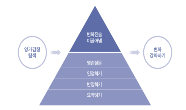ⓒ한국산업안전보건공단 '안전문화 길라잡이'