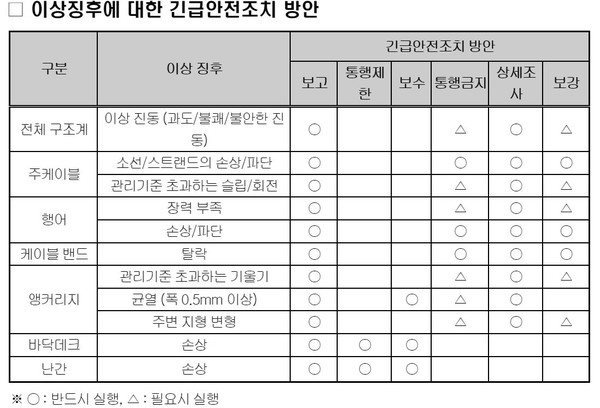 ⓒ 국토교통부