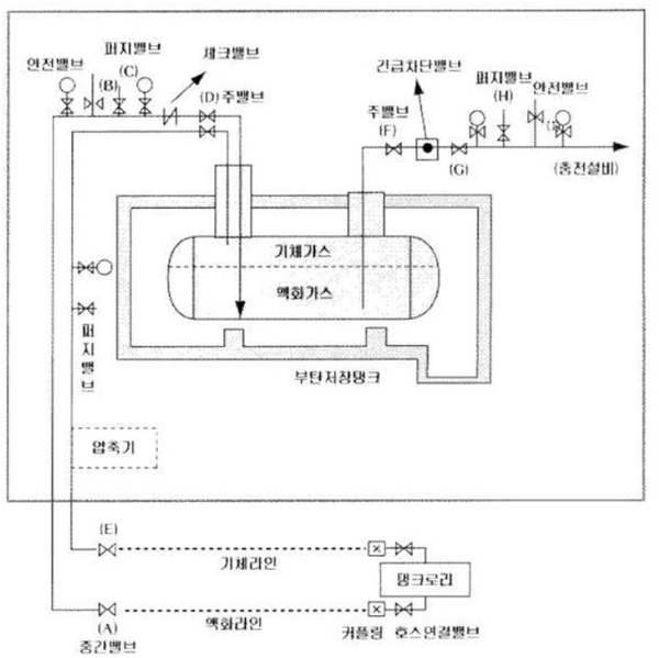 ⓒ충전개요도, 화재보험협회