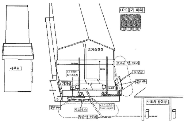 ⓒ부천 대성에너지 가스폭발사고 8주년에 따른 안전관리현황 고찰, 탁송수외 3명의 논문