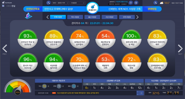 ⓒ켐토피아의 'CEO안심'THFFBTUS