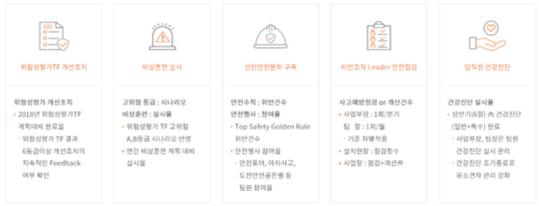ⓒ출처-한화 모멘텀부문 자율안전보건 선행지표