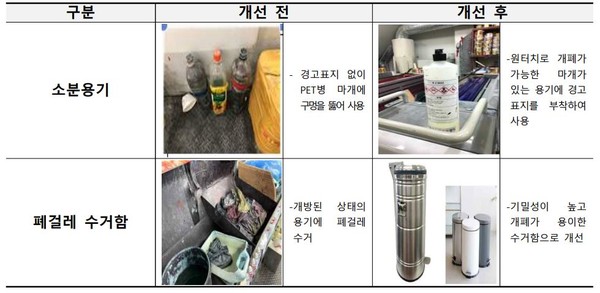 ⓒ 서울근로자건강센터 우수 사례 - 출처 : 고용노동부 