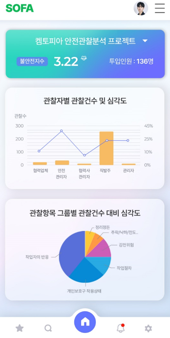ⓒ안전관찰분석 솔루션 SOFA 모바일 화면