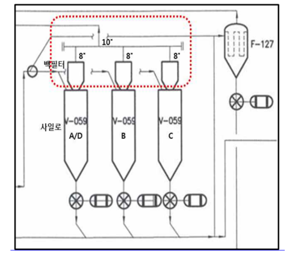 ⓒ사일로 설치 도면