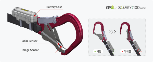 ⓒ스마트 안전고리/출처- 지에스아이엘