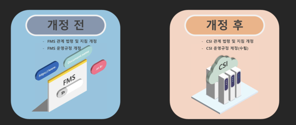 ⓒ국토안전관리원/안전점검종합보고서 제출 매뉴얼