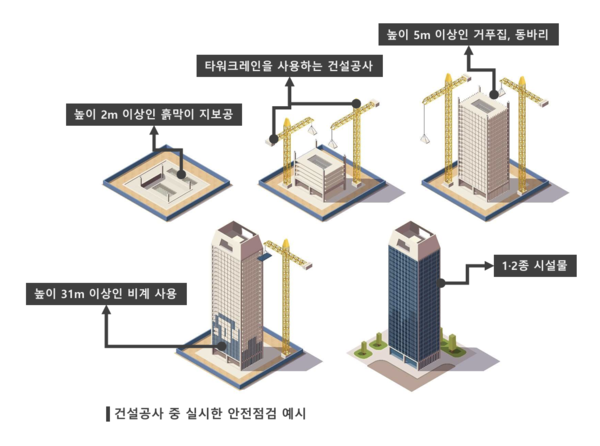 ⓒ국토안전관리원/안전점검종합보고서 제출 매뉴얼