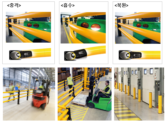 ⓒ특허 받은 3중 충격 흡수 시스템인 '플렉시블 안전바'/사진- 에고테크 제공