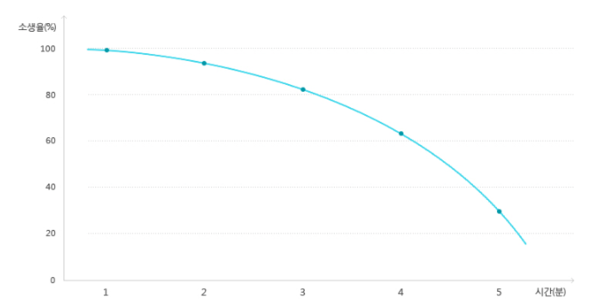 ⓒ전기감전위험(응급조치 방법)/출처- 한국전력공사