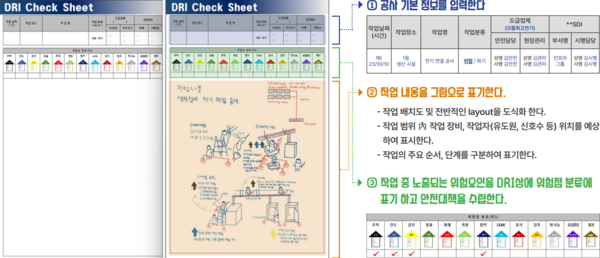 ⓒ DRI 작성 방법 / 출처 - 2023 화학사고예방관리계획 이행 우수사례집(화학물질안전원)_삼성SDI