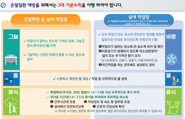 ⓒ온열질환 예방수칙/출처: 산업안전보건공단