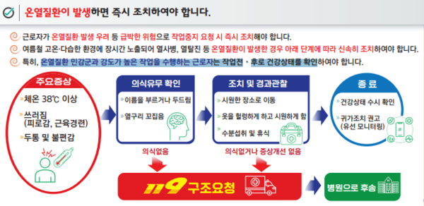 ⓒ온열질환 발생 시 조치사항/출처: 산업안전보건공단