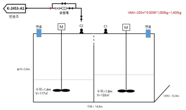 ⓒ폐수집수조의 구조