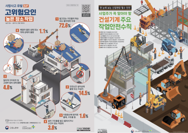 ⓒ한국산업안전보건공단
