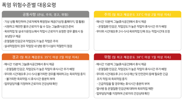 ⓒ 기상청, 고용노동부, 안전보건공단-근로자 맞춤형 폭염 영향 예보