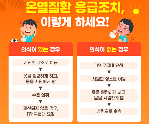 ⓒ출처-질병관리청