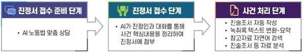 ⓒ 고용노동부