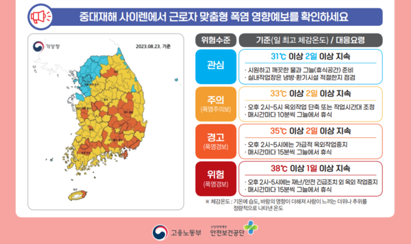 ⓒ 체감 온도에 따른 단계별 대응요령/출처-고용노동부 자료