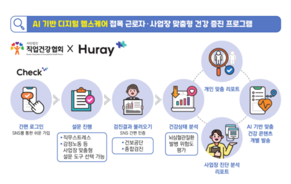 ⓒAI기반 디지털헬스케어 건강증진 프로그램/출처-직업건강협회