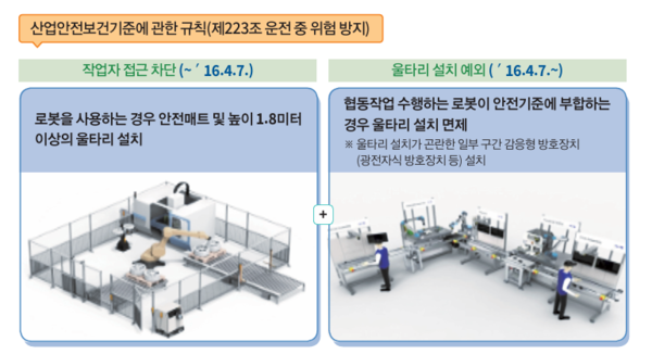 출처: 산업안전보건공단  산업용 로봇 협동작업 안전 가이드