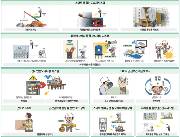 ⓒ 안전보건공단