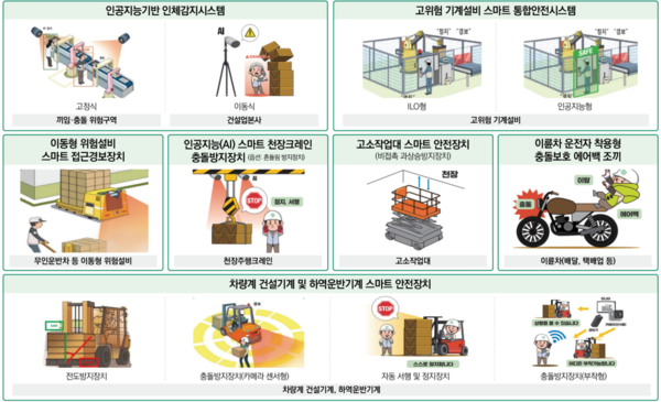 ⓒ 안전보건공단