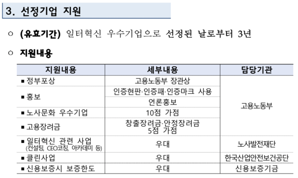 ⓒ 일터혁신 우수기업 지원내용 / 노사발전재단