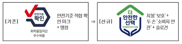 ⓒ 화학물질저감 우수제품 인증 마크 - 출처 : 환경부 