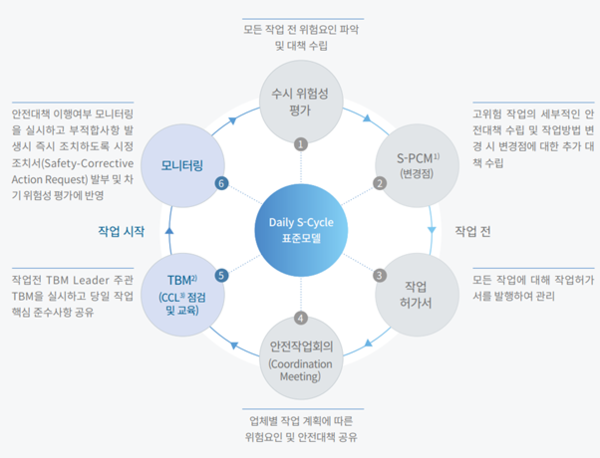 ⓒDaily S-Cycle / 사진제공 - 삼성E&A