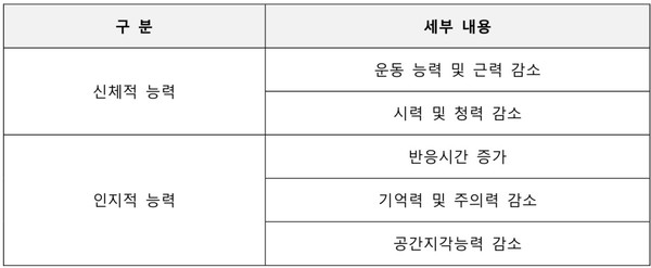ⓒ 고령자의 특성 / 자료 출처- Kosha Guide
