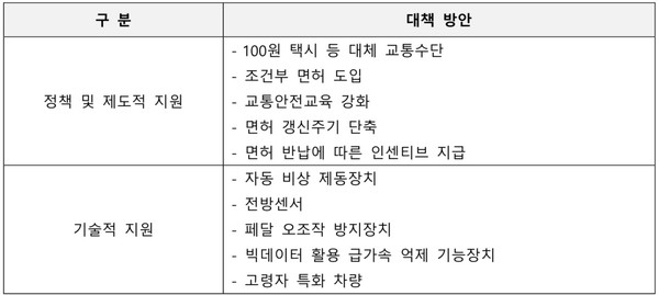 ⓒ 고령 운전자 사고 예방 대책 / 자료 출처- 각 언론사