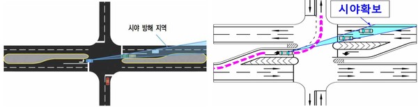 ⓒ 기존 차로(사진 좌측), 분리형 좌회전차로(사진 우측) / 사진 출처- 국토교통부