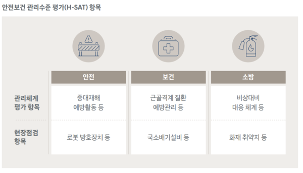 ⓒ 현대자동차의 H-SAT 항목/ 사진- 현대자동차