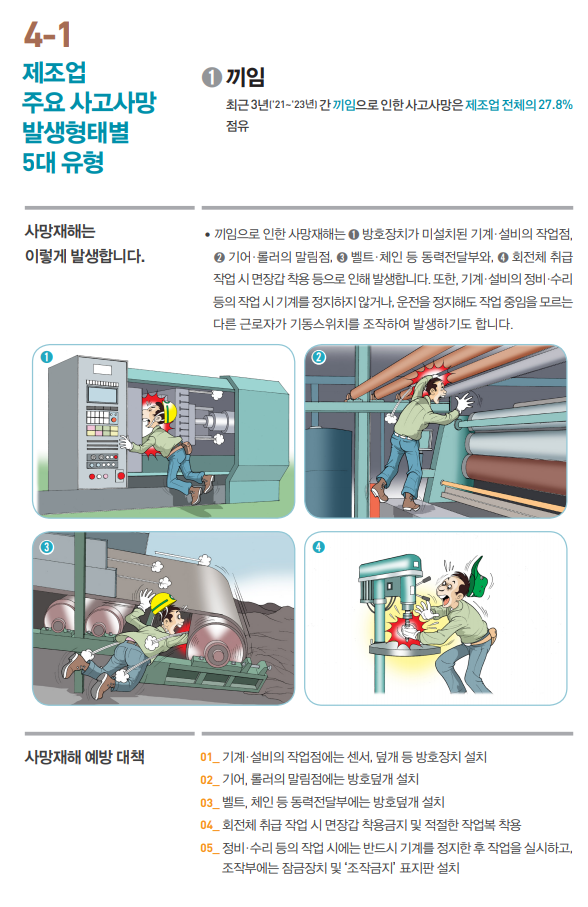 츌처: 안전보건공단- 안전보건 나침반 제조