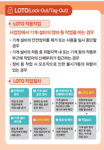 출처: 안전보건공단 - 현장패트롤