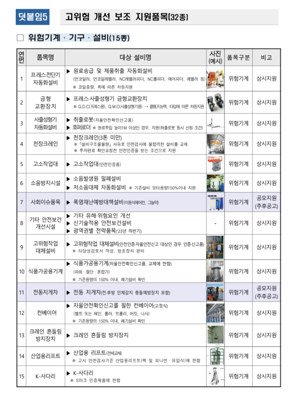 출처: 산업안전보건공단, 고용노동부