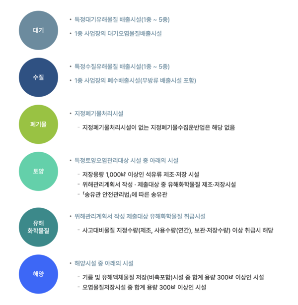 ⓒ 환경책임보험 가입 대상 사업장 / 한국환경산업기술원