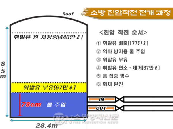 ⓒ출처- 화재진압작전, 소방방재신문