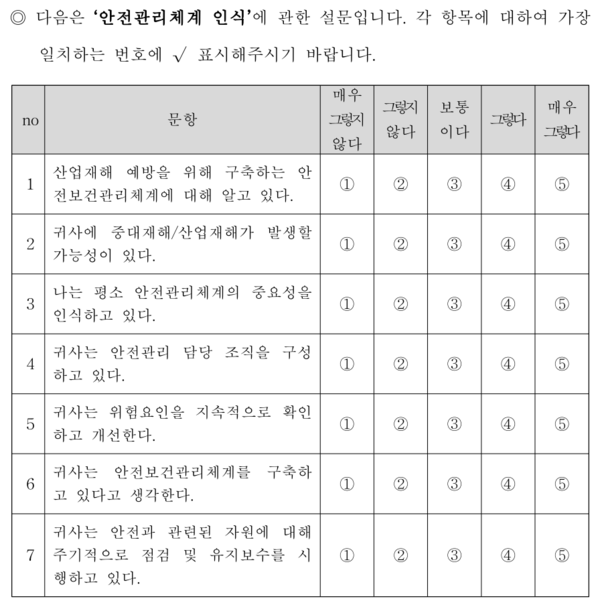 ⓒ 홍지수, '제조, 건설분야 종사자의 중대재해 대응역량과 안전성과 간의 관계 연구-안전문화의 매개효과를 중심으로-' / 이미지 : 세이프티퍼스트닷뉴스 전유진 대학생기자