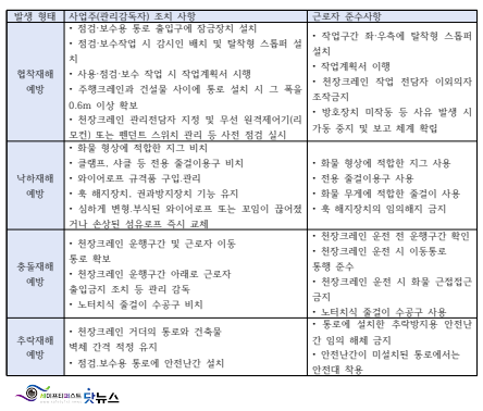 ⓒ 한국산업안전보건공단-철골공사 안전보건작업 지침/이미지- 세이프티퍼스트닷뉴스 서민정