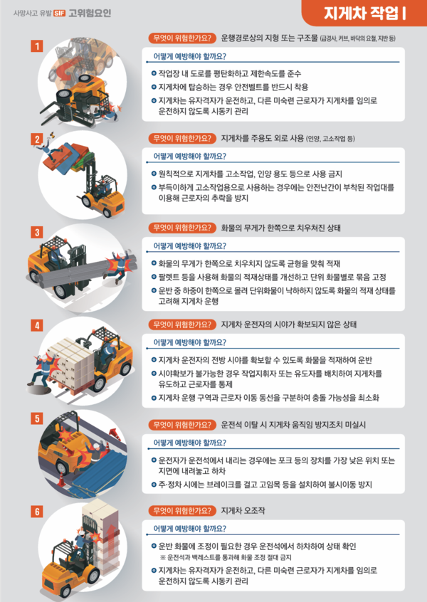 ⓒ안전보건공단_사망사고 유발 고위험요인(SIF) 인포그래픽