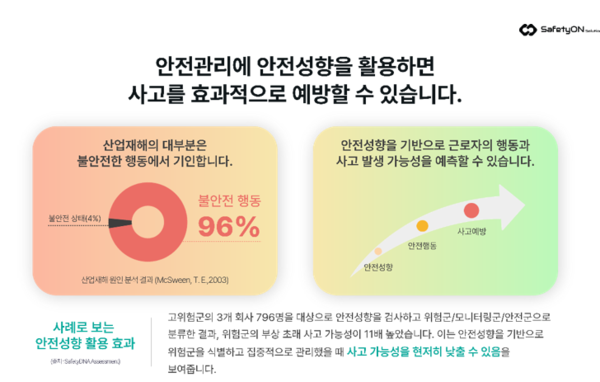 ⓒ이미지-(주)세이프티온솔루션